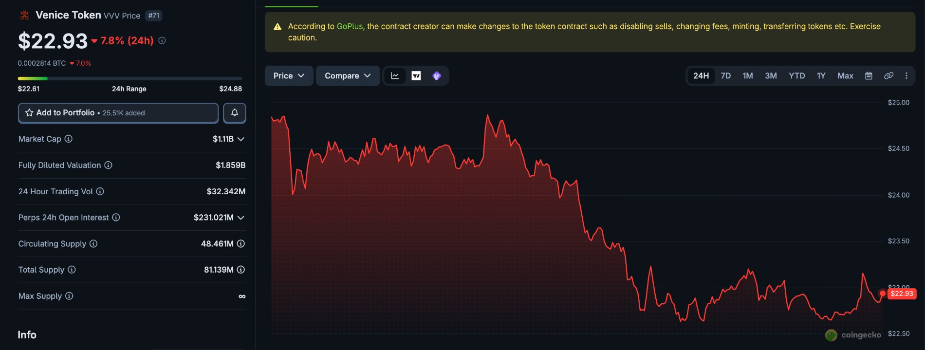 venice ai vvv price Today venice ai vvv price Today