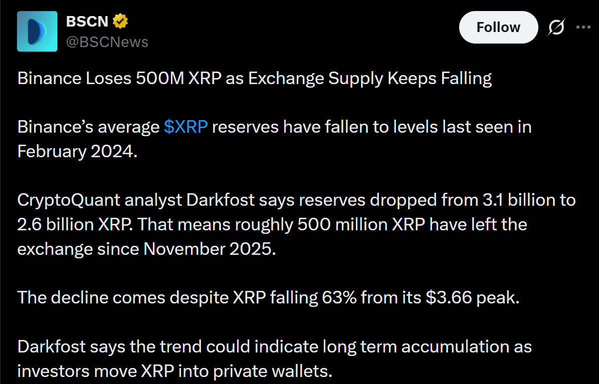 BSCNews post on X BSCNews post on X