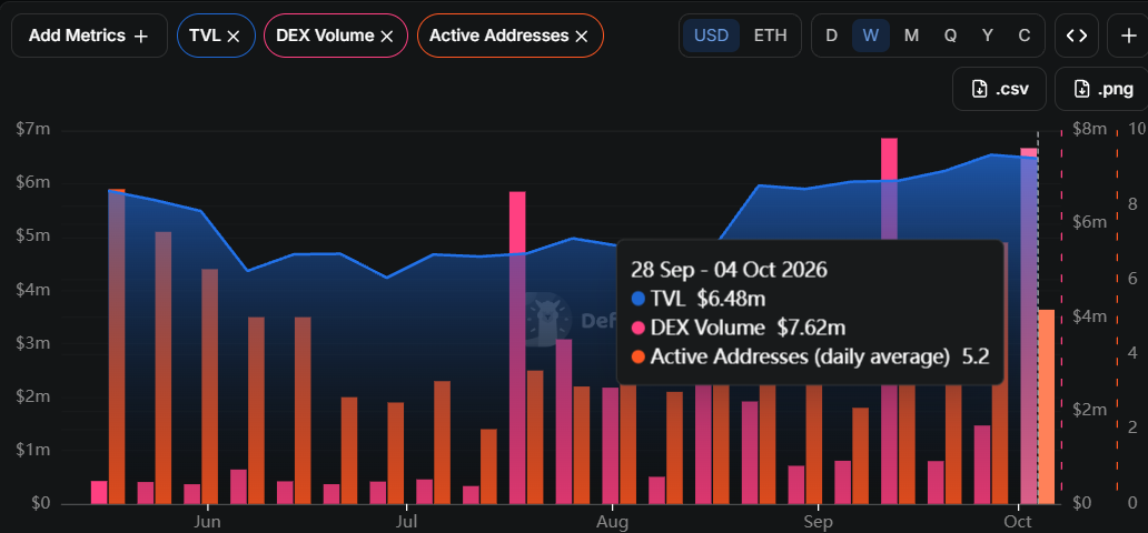ShibSwap DEX Volume 