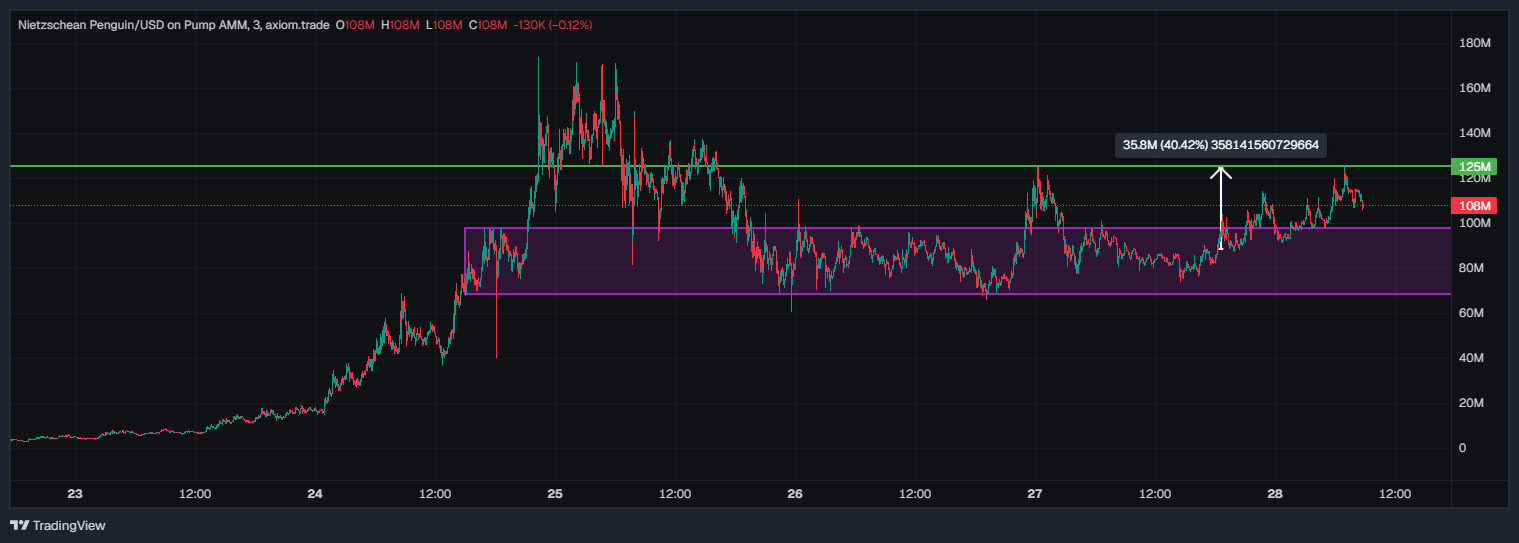 Image shared by ACXtrades volume analysis Image shared by ACXtrades volume analysis