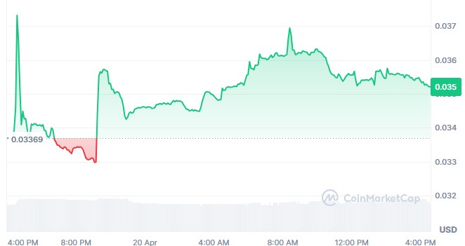 QUAI Network token price