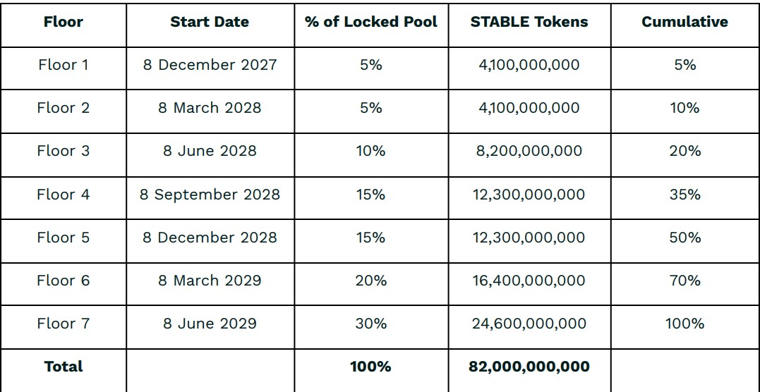 Stable Token News Today