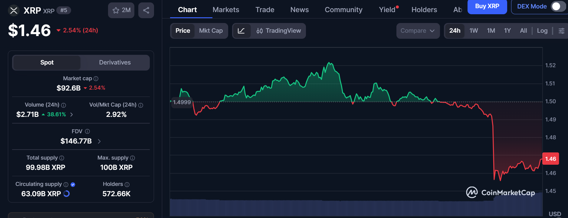 CoinMarketCap live data