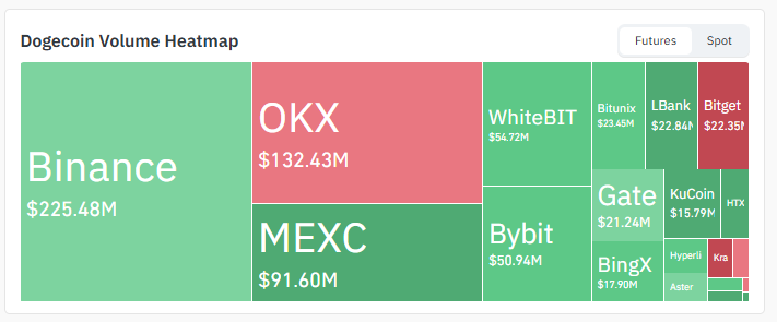 Exchange Volume
