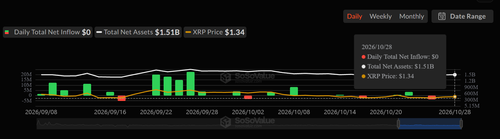 SoSo Value live data XRP