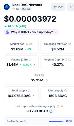 BDAG info by CoinMarketCap