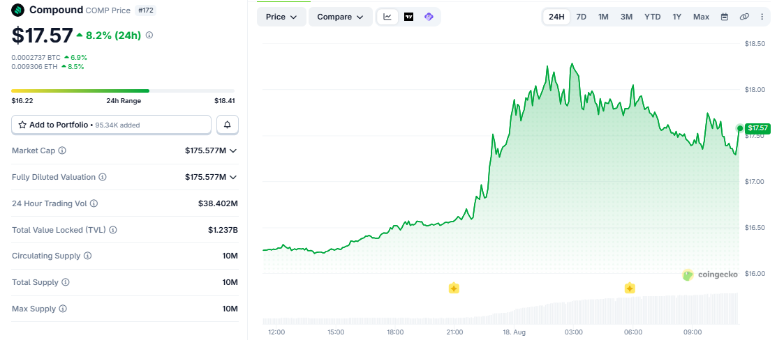 COMP TOken Utility