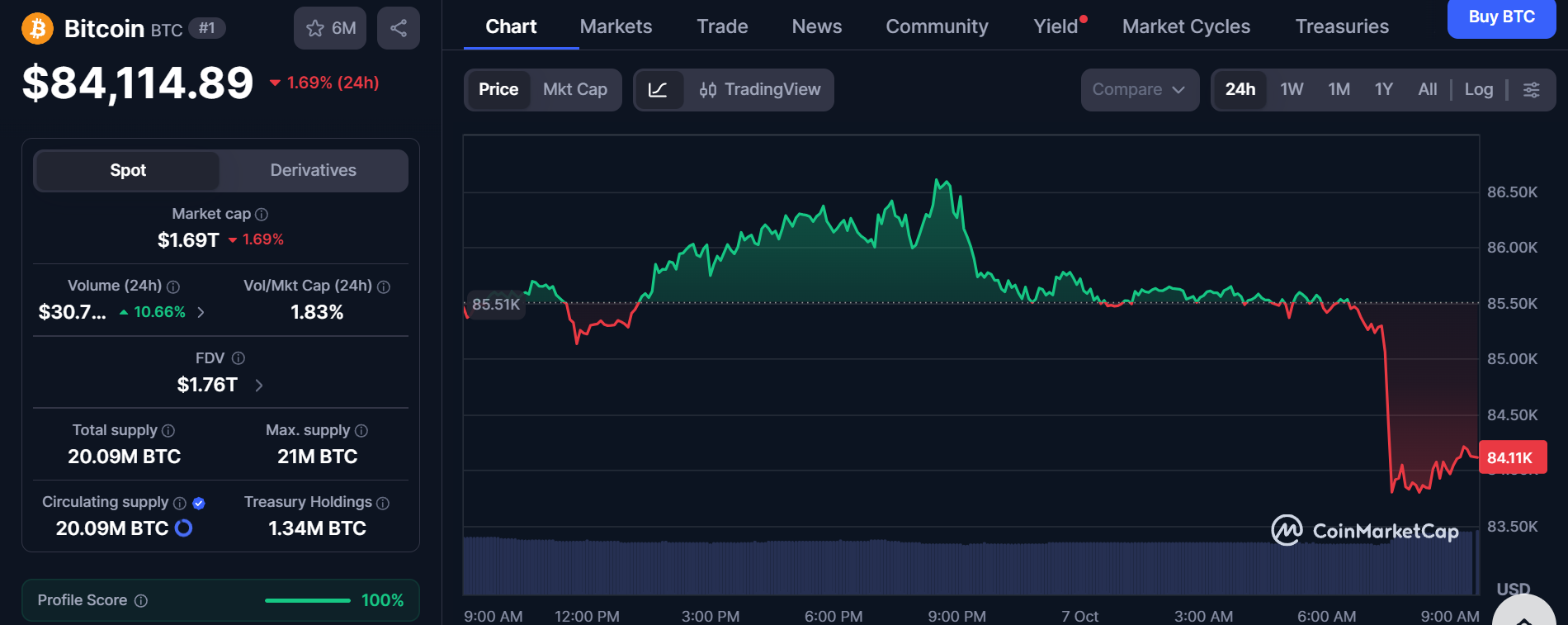 CoinMarketCap Live Data CoinMarketCap Live Data