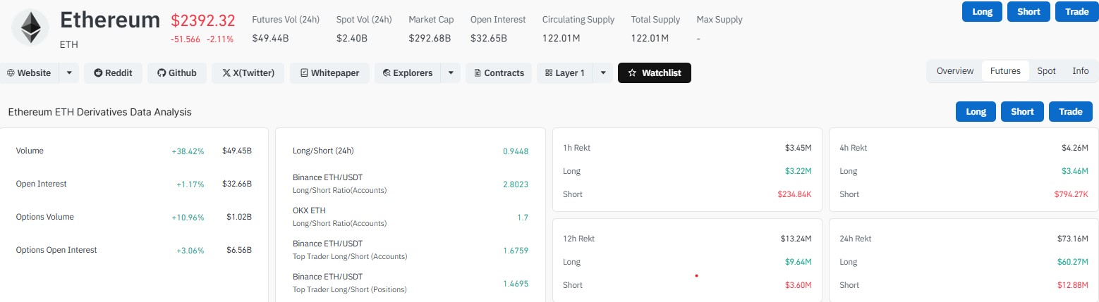 Ethererum Derivative Data Ethererum Derivative Data