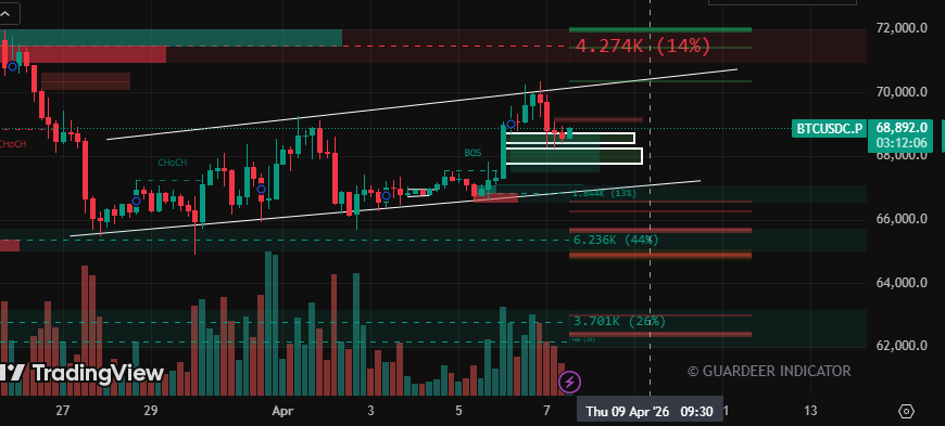 Technicial Analysis Bitcoin