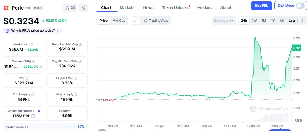 Perle (PRL) price chart