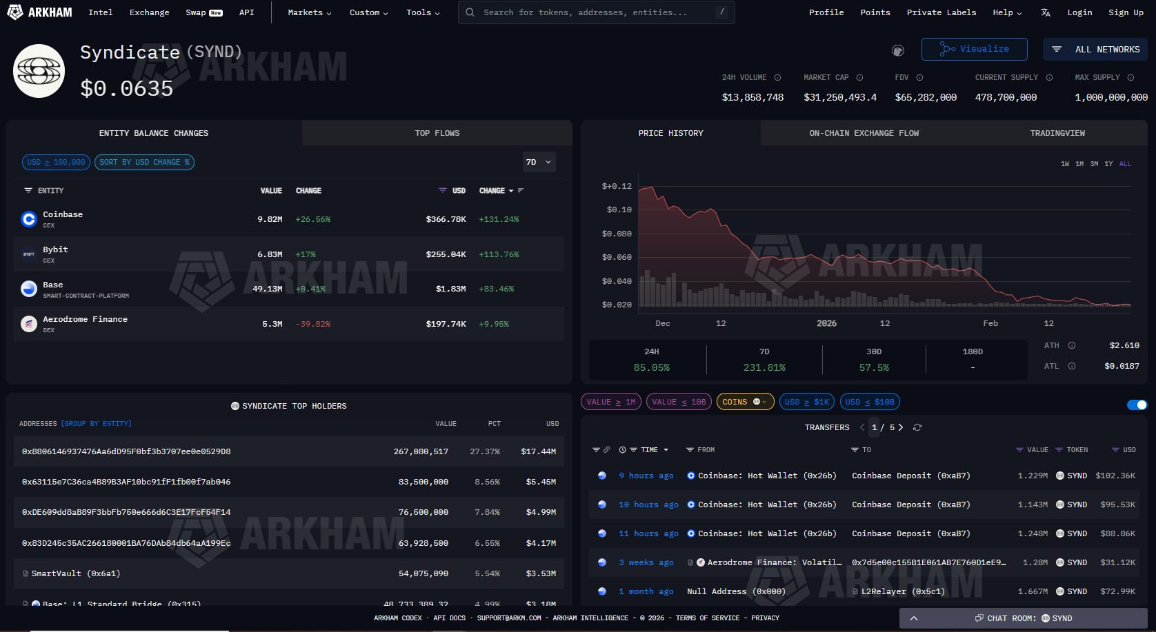 Syndicate on chain data showing Coinbase wallet inflows and SYND accumulation spike Syndicate on chain data showing Coinbase wallet inflows and SYND accumulation spike