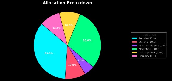 DeepSnitch AI Tokenomics