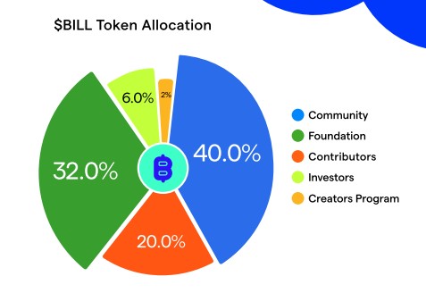 Billion Tokenomics