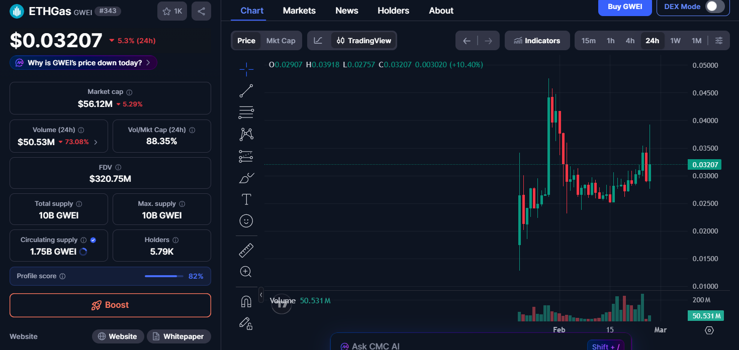 ETHgas price today ETHgas price today