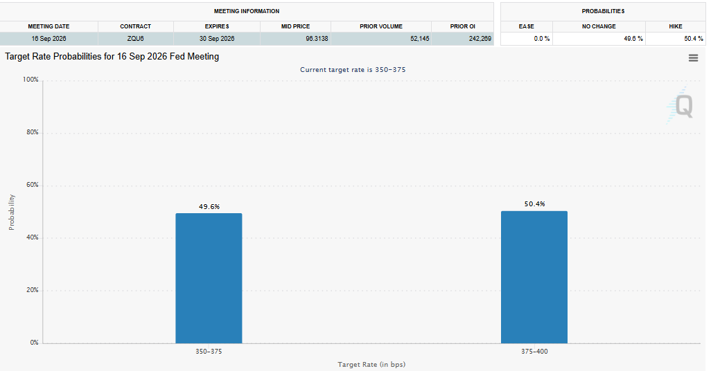 What Are the Odds of a Fed Rate Cut in September What Are the Odds of a Fed Rate Cut in September