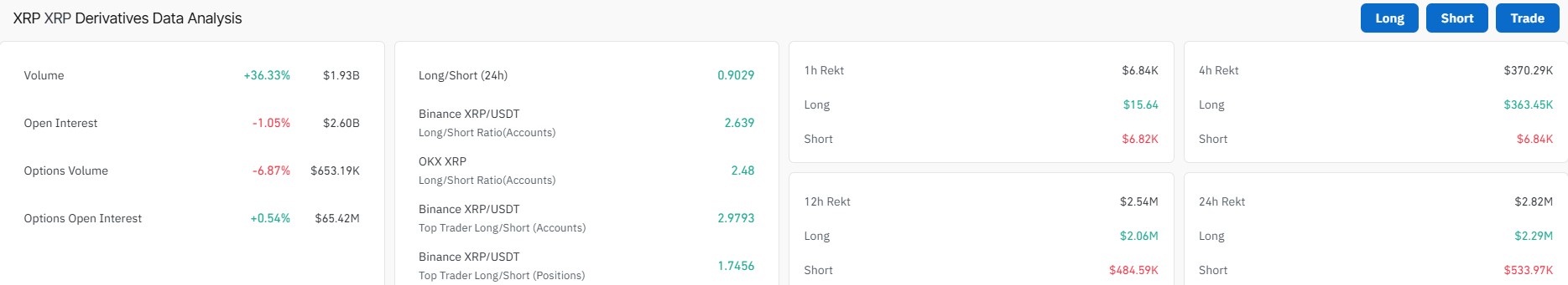 XRP Derivatives Numbers XRP Derivatives Numbers