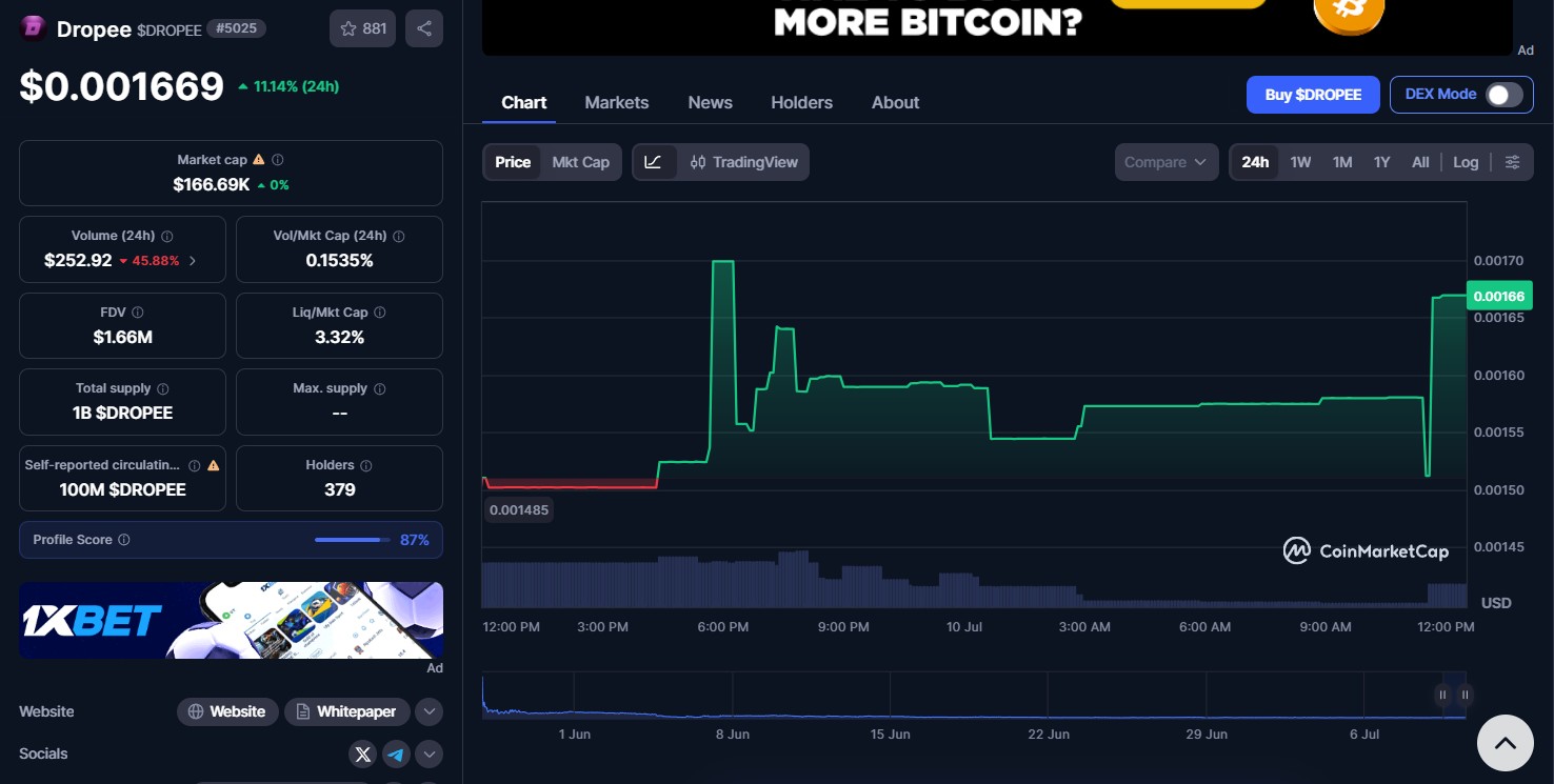 Dropee Coin Price Today Dropee Coin Price Today