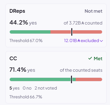 Cardano Proposal 1 result Cardano Proposal 1 result