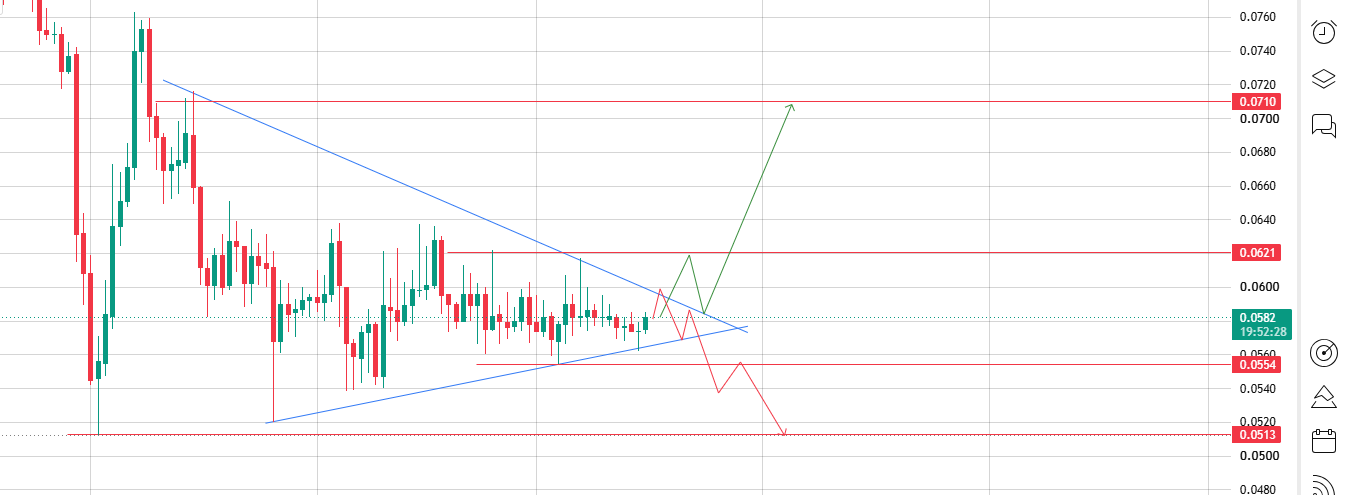 Triangle Everyone's Watching