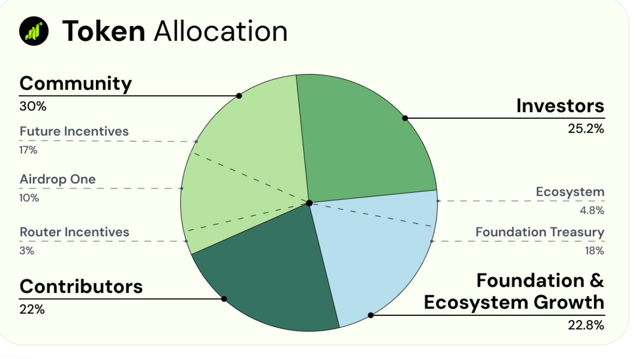 Grass Tokenomics