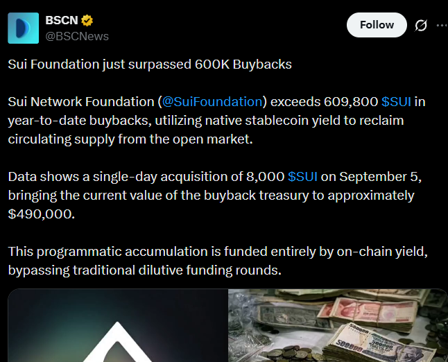 Sui Foundation Buybacks Surpass 609,800 SUI