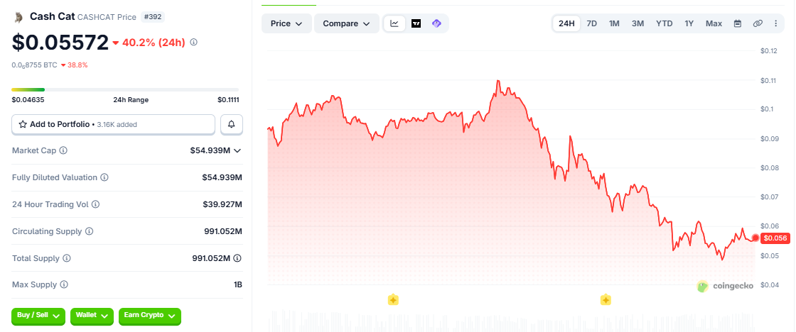 CASHCAT/USD price chart today CASHCAT/USD price chart today