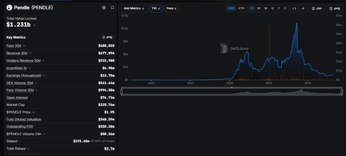 Pendle crypto price prediction defi Pendle crypto price prediction defi