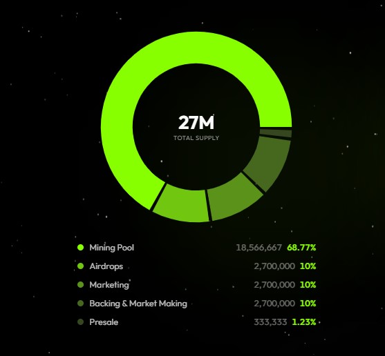MRX tokenomics details MRX tokenomics details