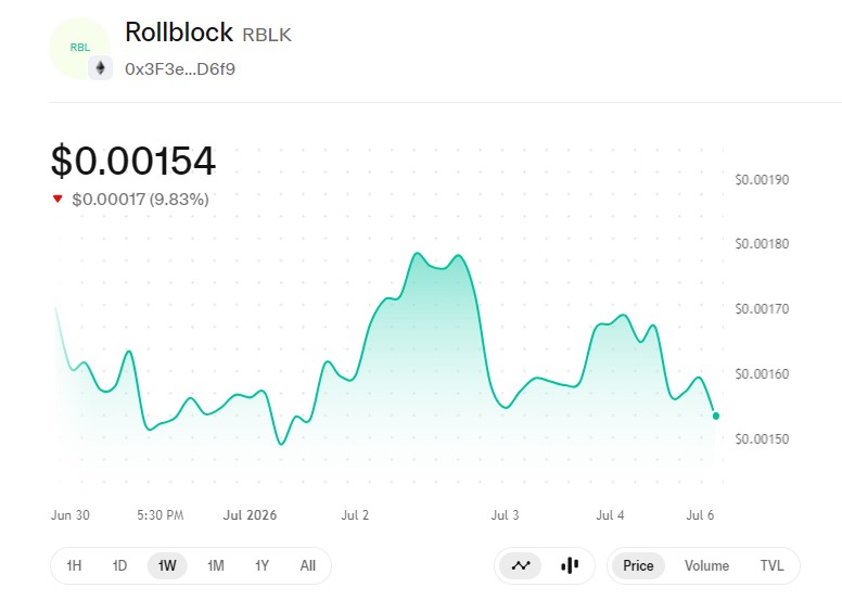 Technical Analysis Rollblock Technical Analysis Rollblock