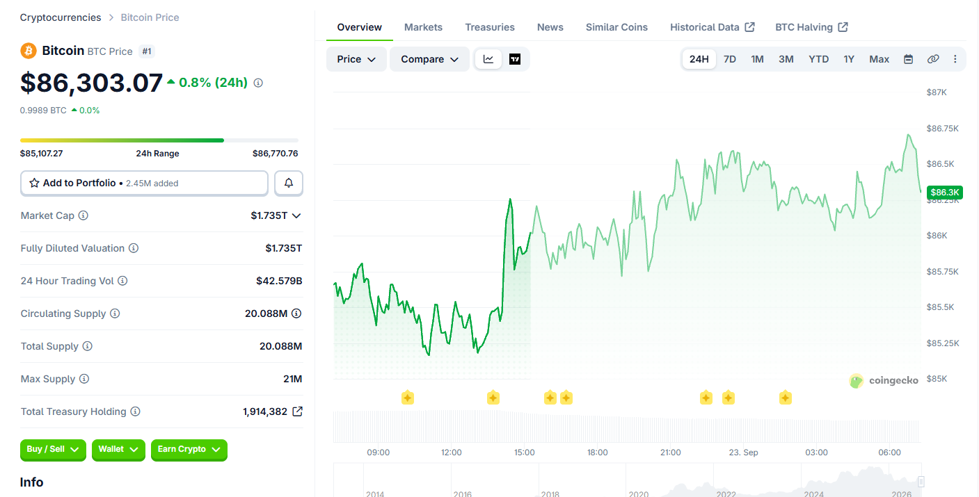 Bitcoin (BTC) price today Bitcoin (BTC) price today