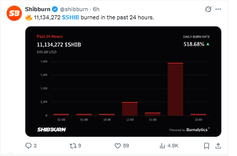 shiba inu burn rate shiba inu burn rate