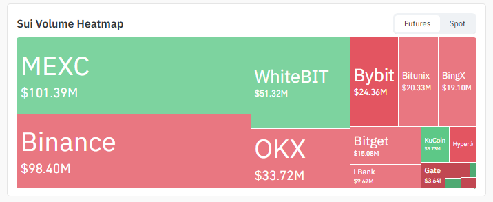 Exchange Volume