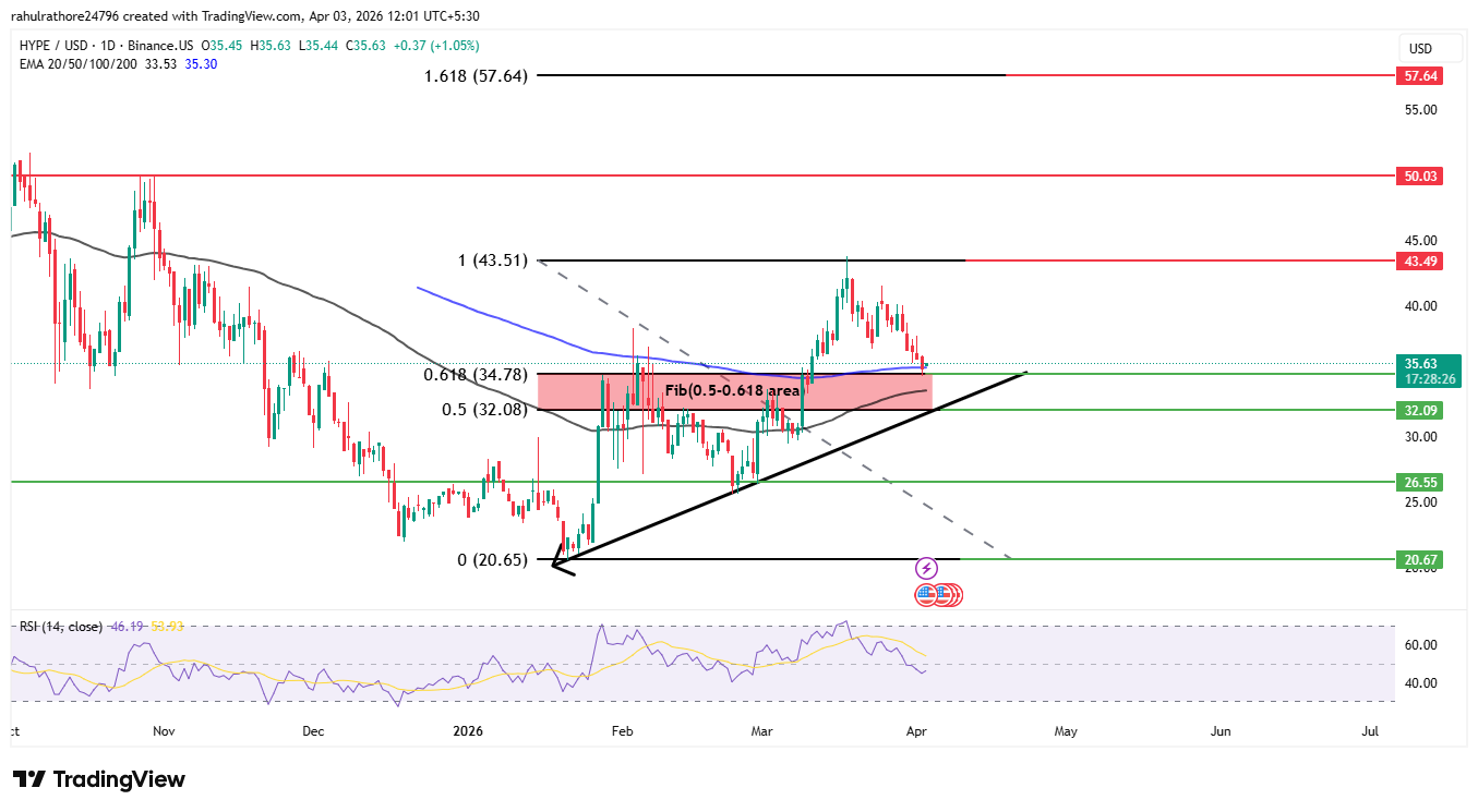 HYPE technical analysis fib support and resistance levels HYPE technical analysis fib support and resistance levels