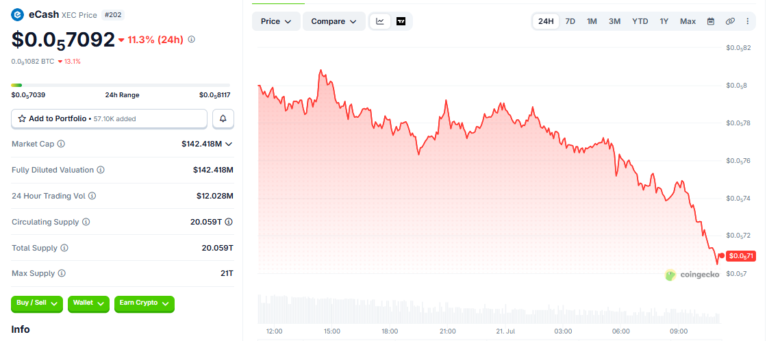 XEC price chart today