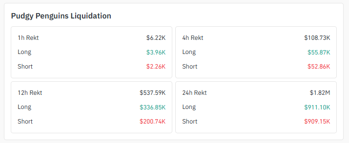 Liquidation Data Liquidation Data