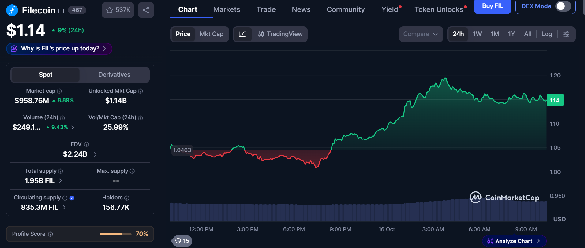 CoinMarketCap live data CoinMarketCap live data