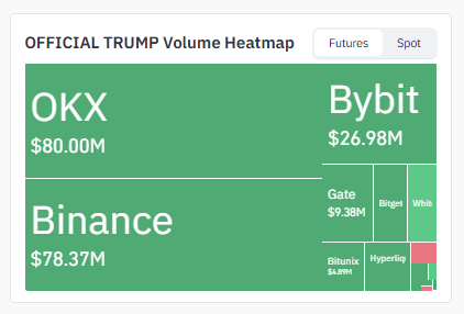 Exchange Volume Heatmap