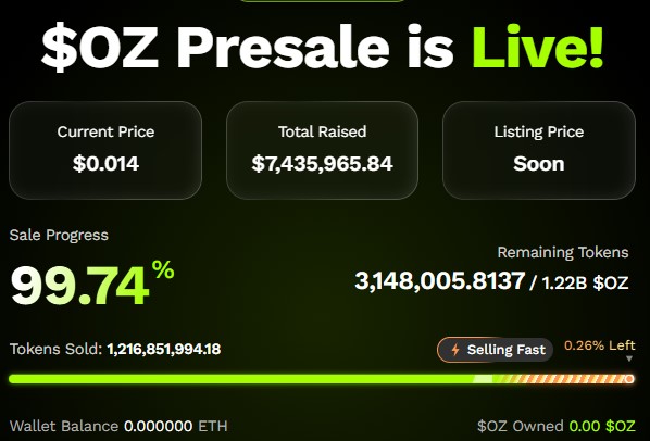 Ozak AI presale data Ozak AI presale data