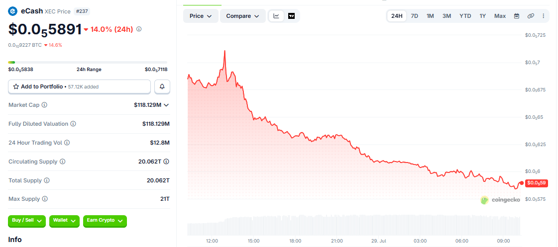 XEC/USD price chart coingecko