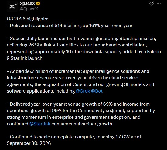 What Drove SPCX Revenue Growth in Q3 2026?