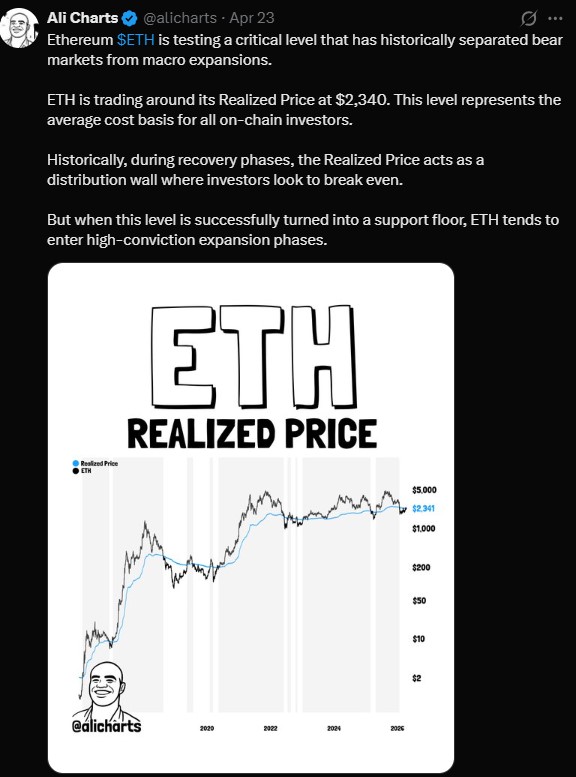 Ethereum Realized Price