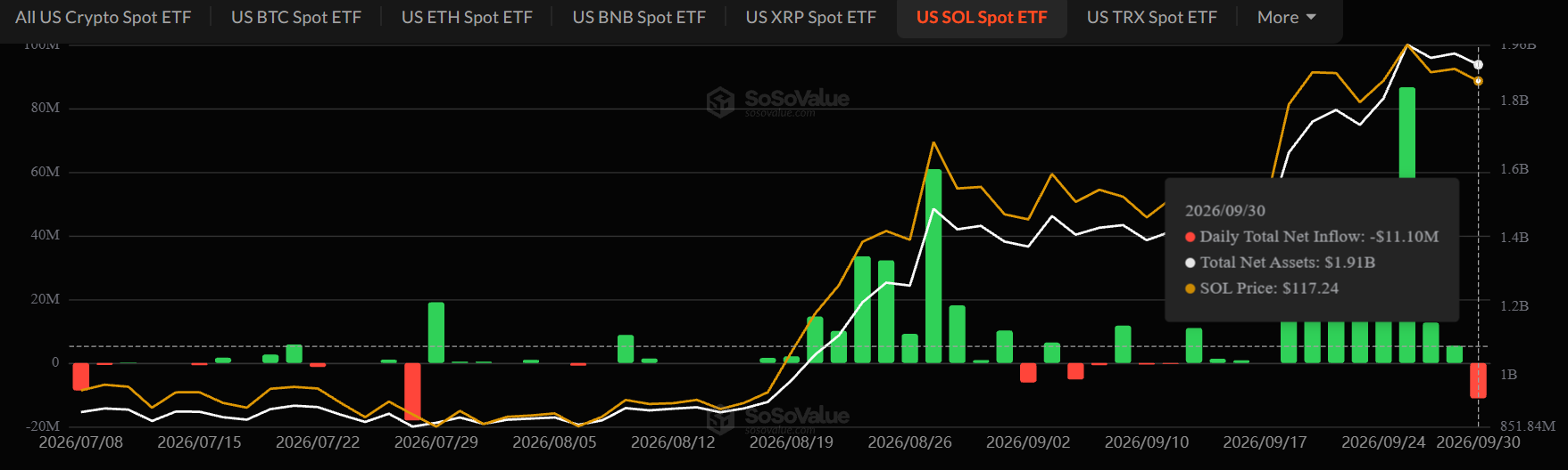 Solana ETF Outflow Today Solana ETF Outflow Today