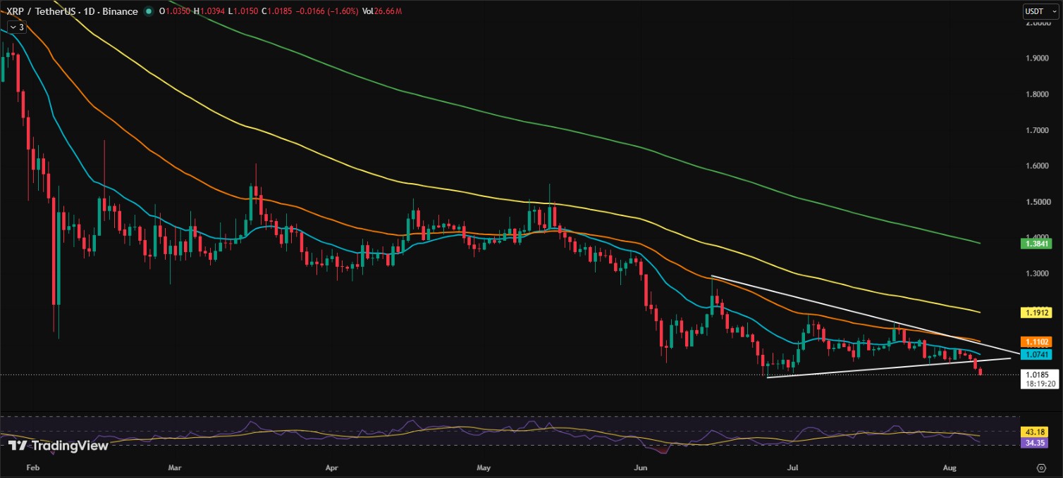 XRP/USDT PRICE CHART XRP/USDT PRICE CHART