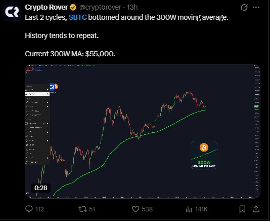 falling wedge pattern support a Bitcoin breakout falling wedge pattern support a Bitcoin breakout