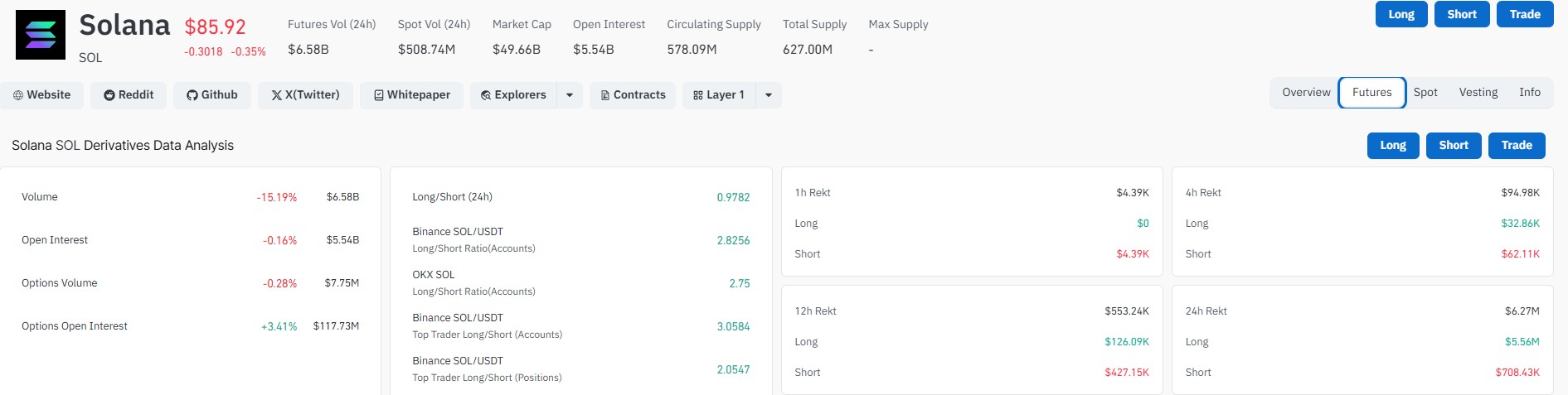 Solana CoinGlass Data Solana CoinGlass Data