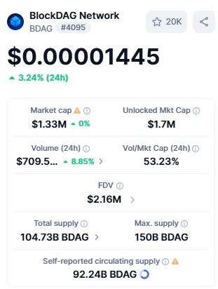 BDAG live dashboard BDAG live dashboard