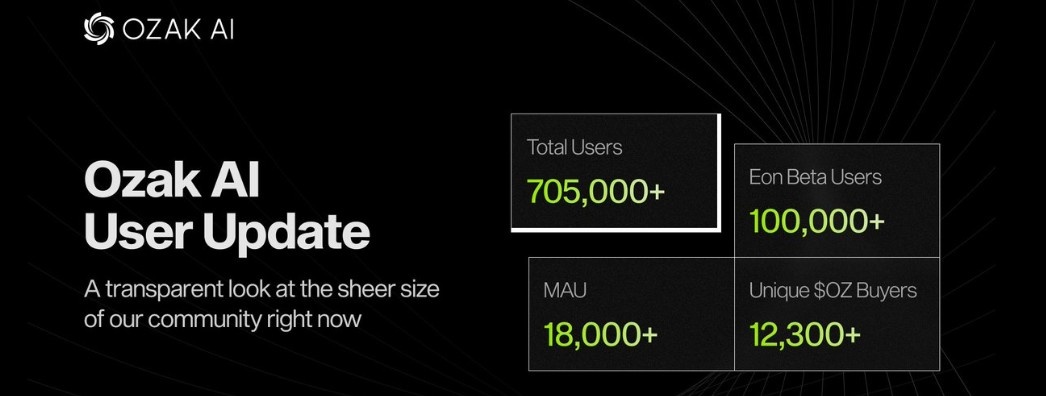 Ozak AI Ecosystem Is Still Growing