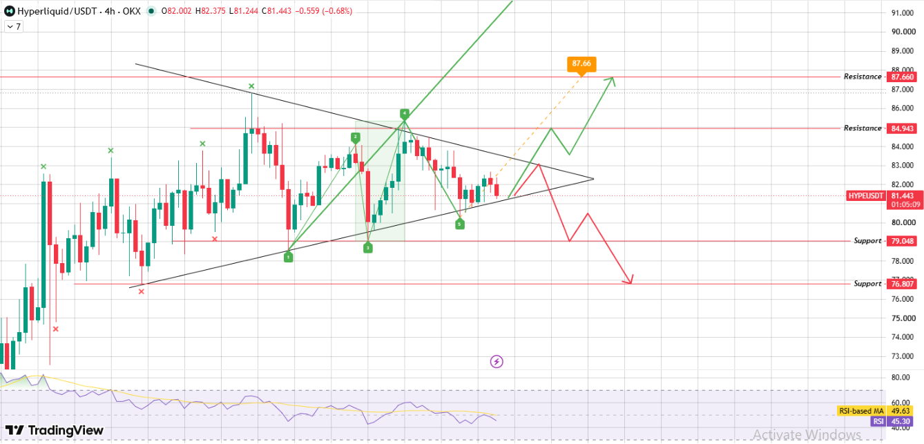 Symmetrical Triangle and Wolfe Wave Structure