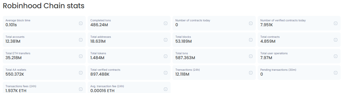 tendies chai stacks data chain on 